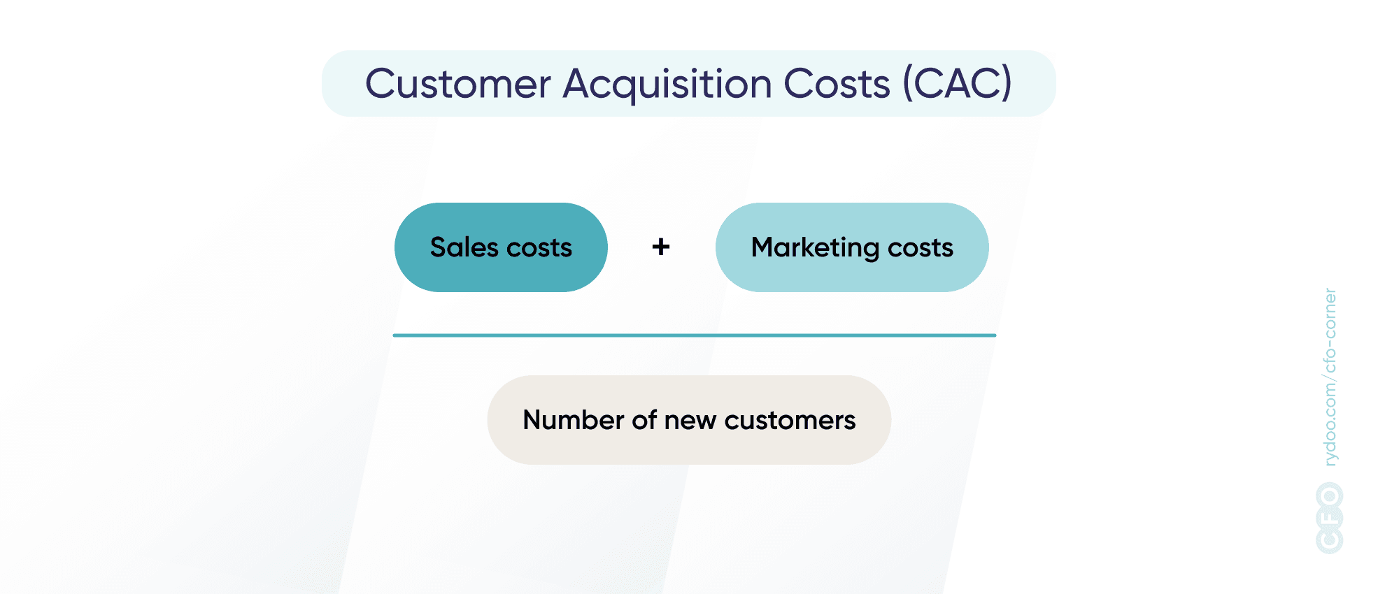 CFO Corner saas kpi cac 1