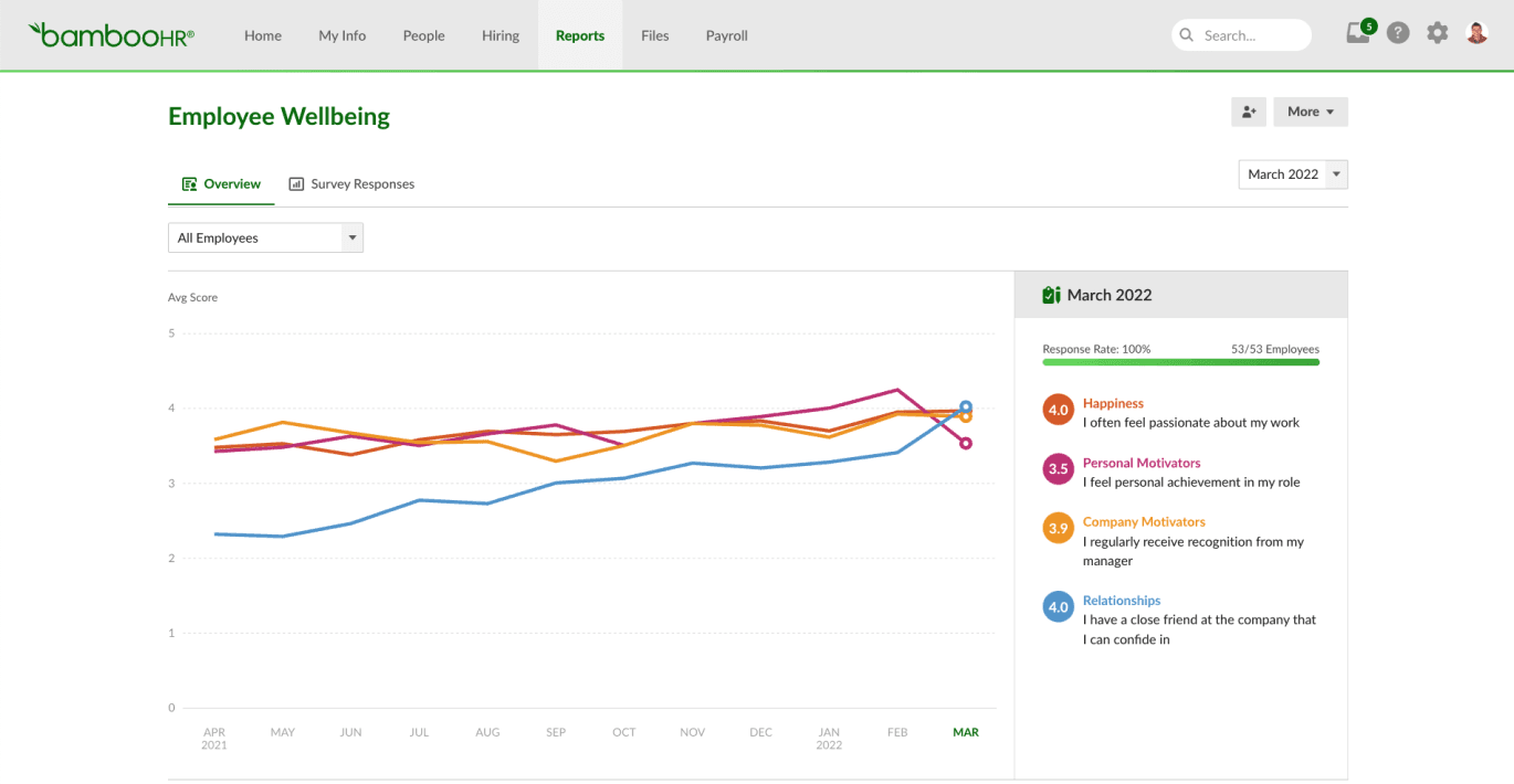 Screen Shot 2022 04 07 at 11.00.05 AM 1370x710