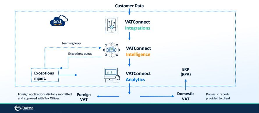 Taxback International Image of Solution 1