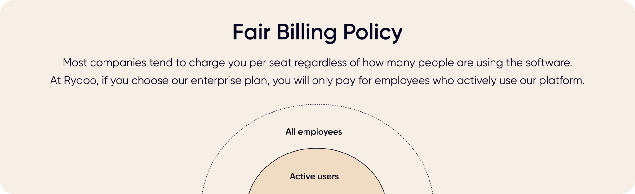 Active users 2023 2048x627