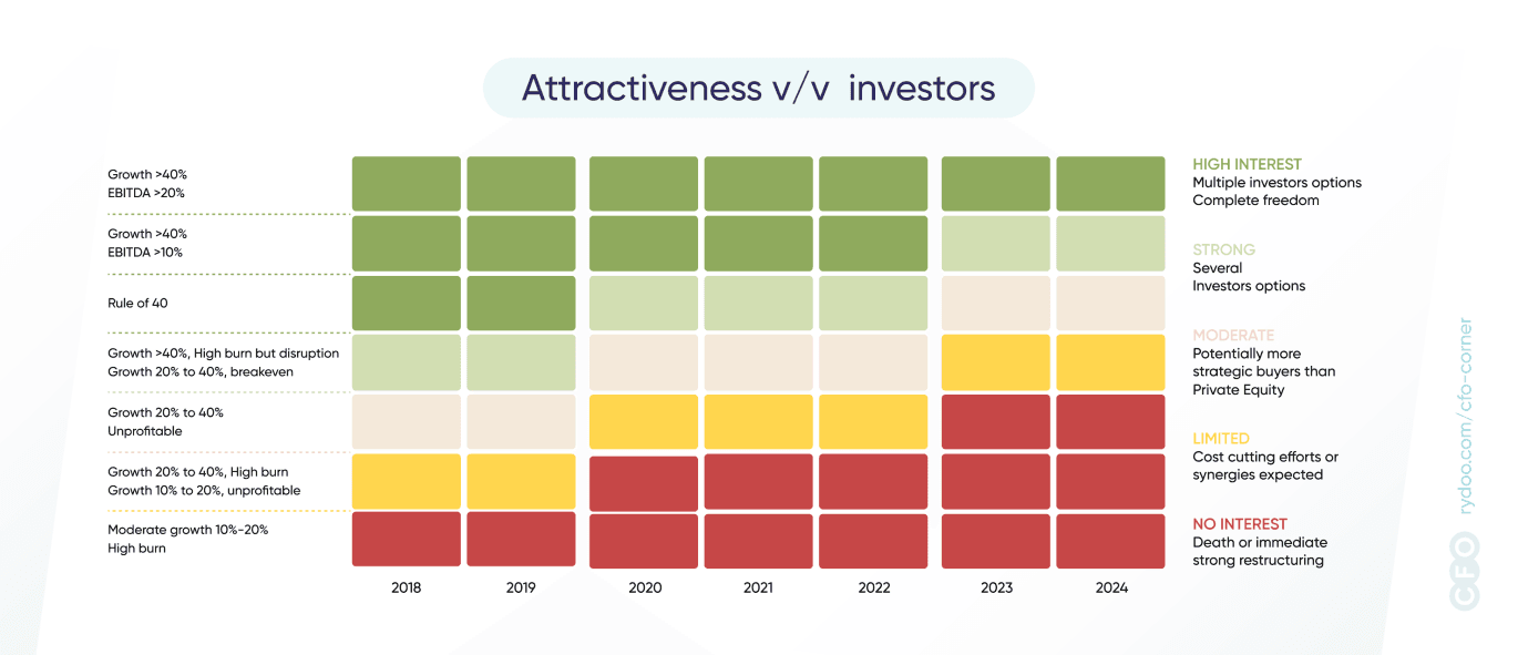Attractiveness investors graph 1370x591