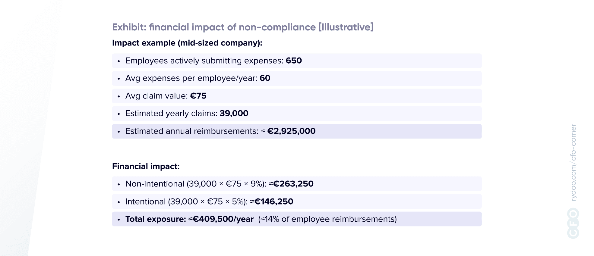 Cfo corner expense data 4