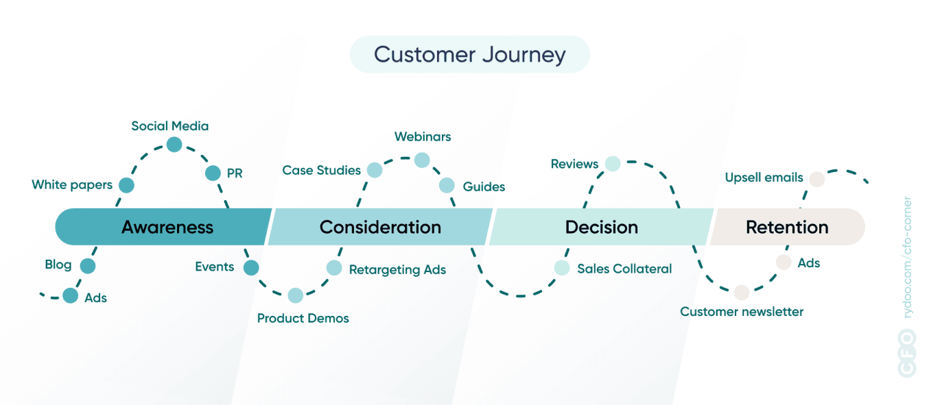 Cfo corner graph 1370x591