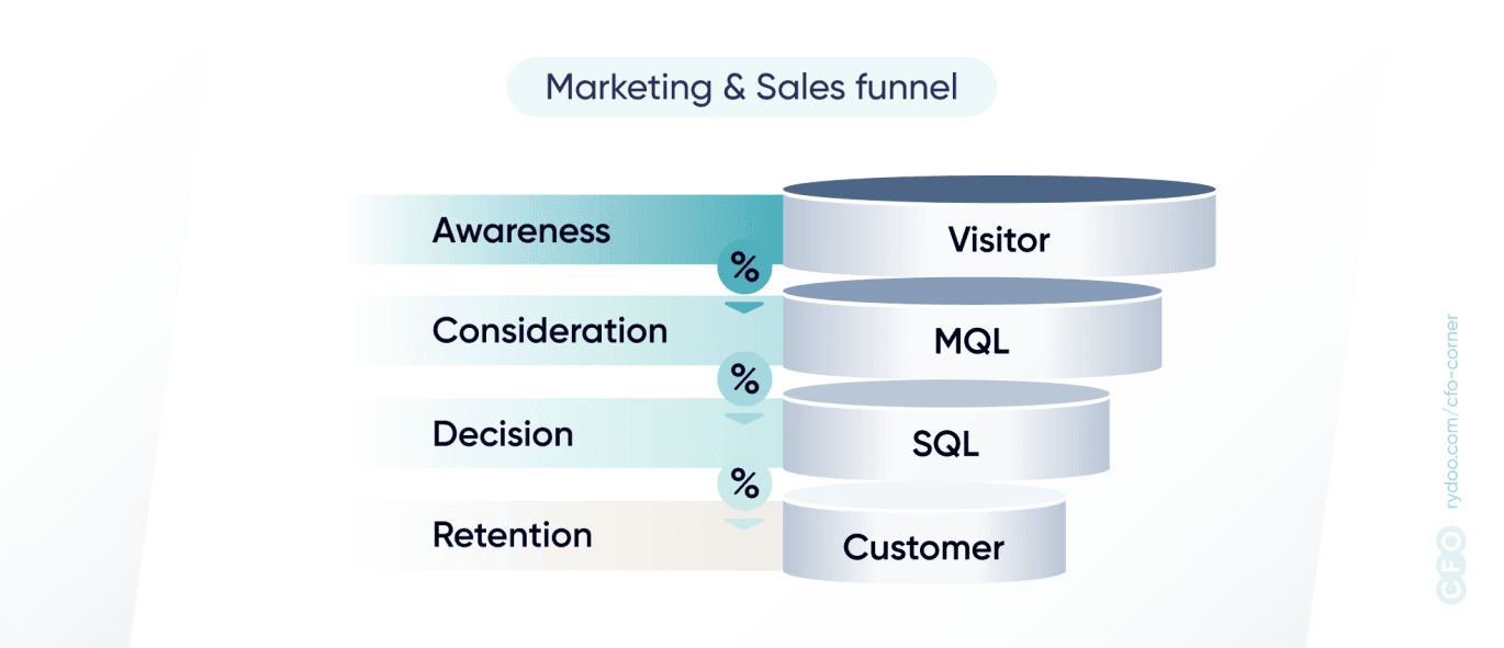 Cfo corner graph 1 1370x591