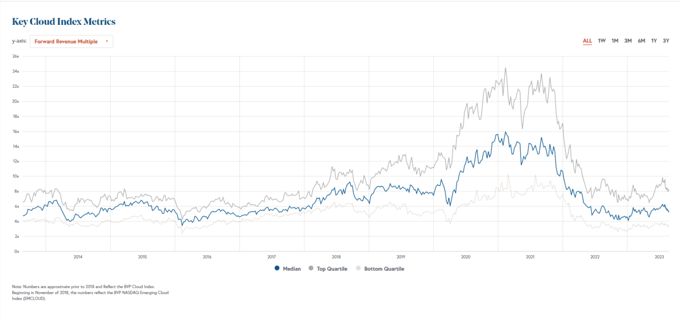 Index metrics graph 1370x646