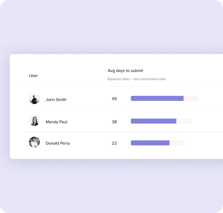 Professional services enhances spend visibility urple bg