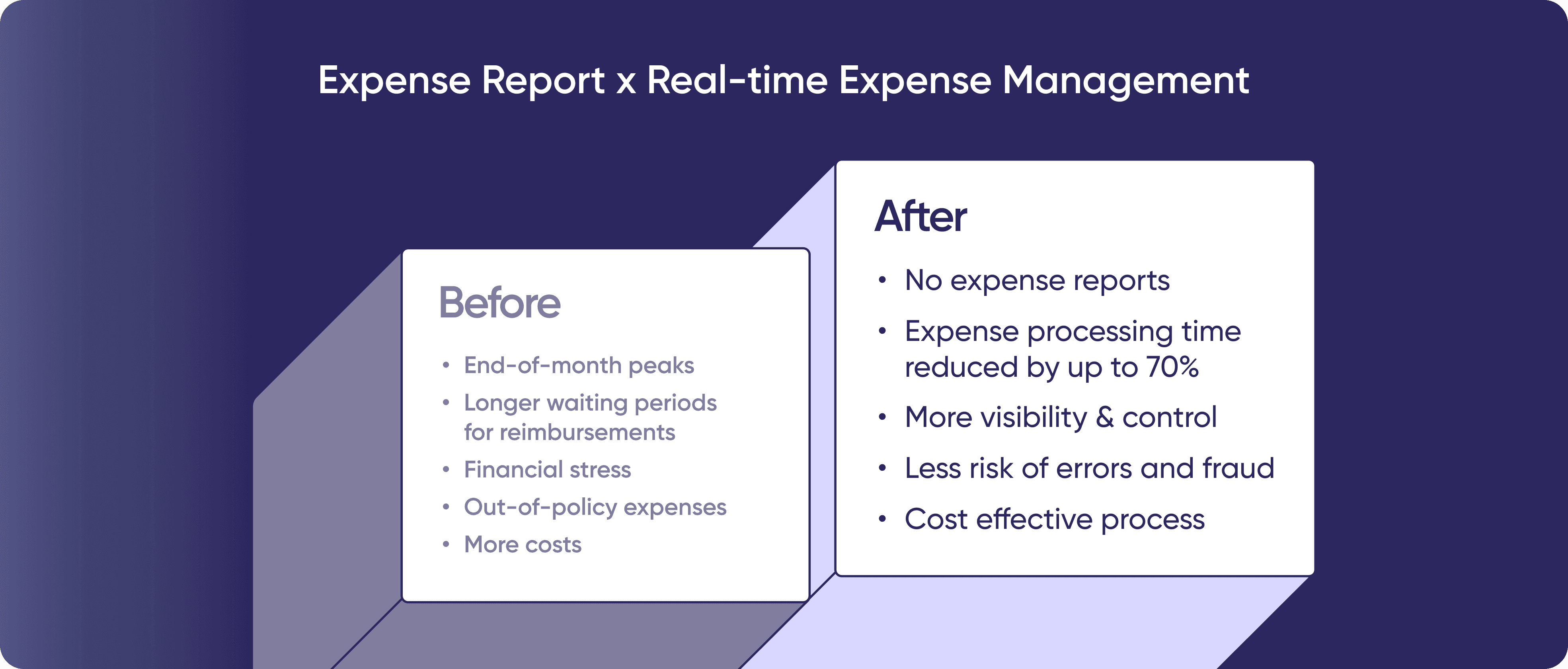 Real time expense management 2