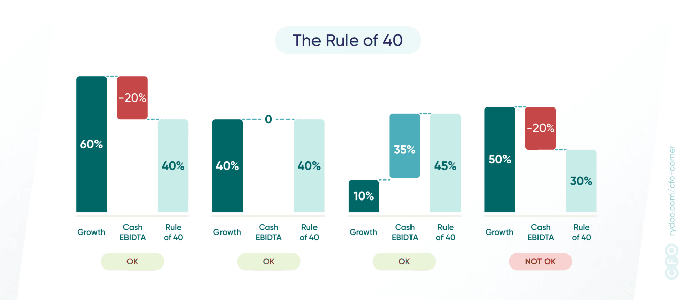 Rule of 40 graph 1370x591